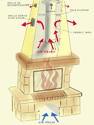 grille d'air chaud hotte de cheminee