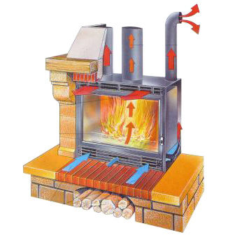 Système de distribution d'air chaud pour Poêle à bois: un atout essentiel -  Poêle à bois maison